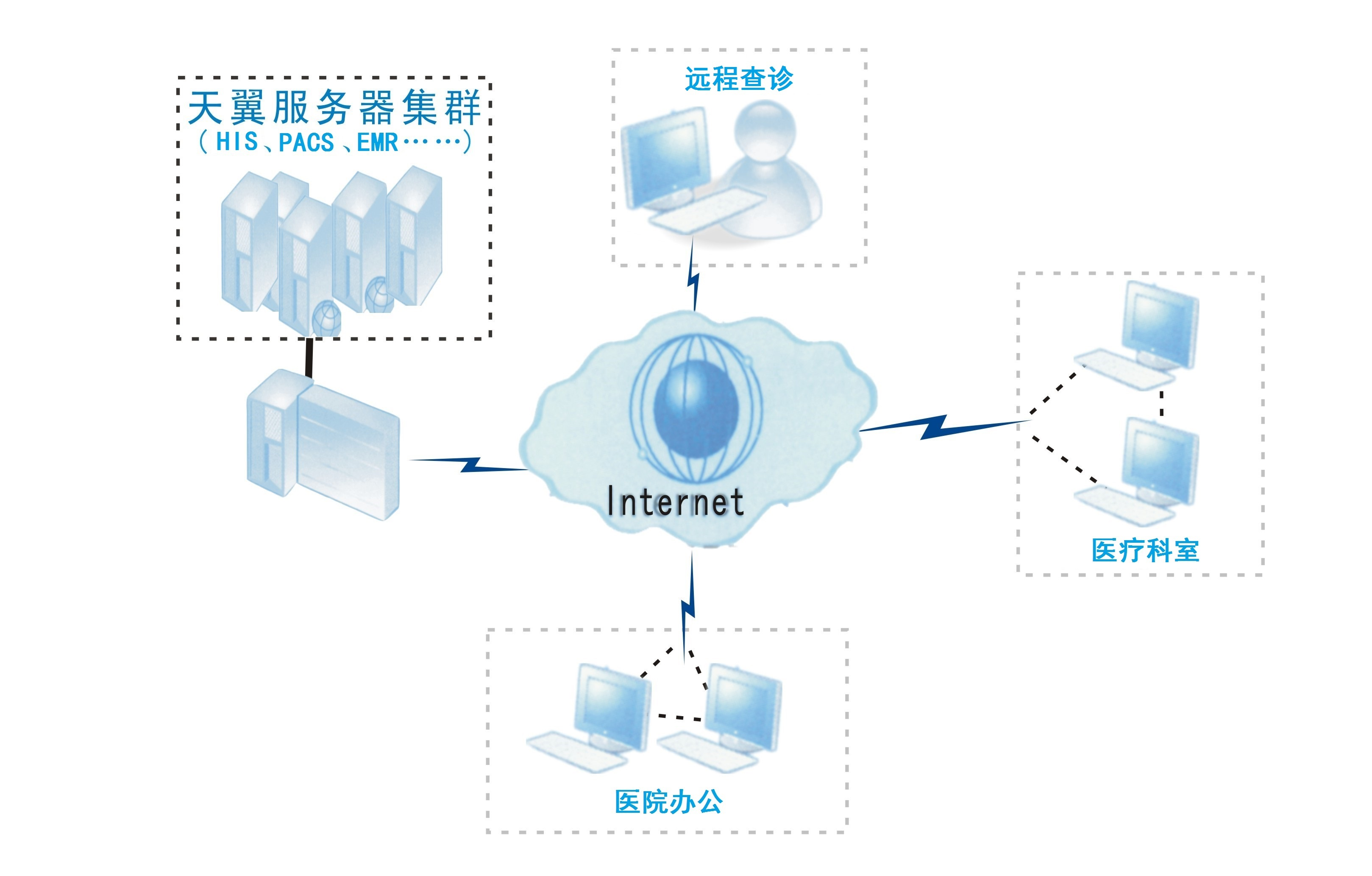 醫(yī)療.png