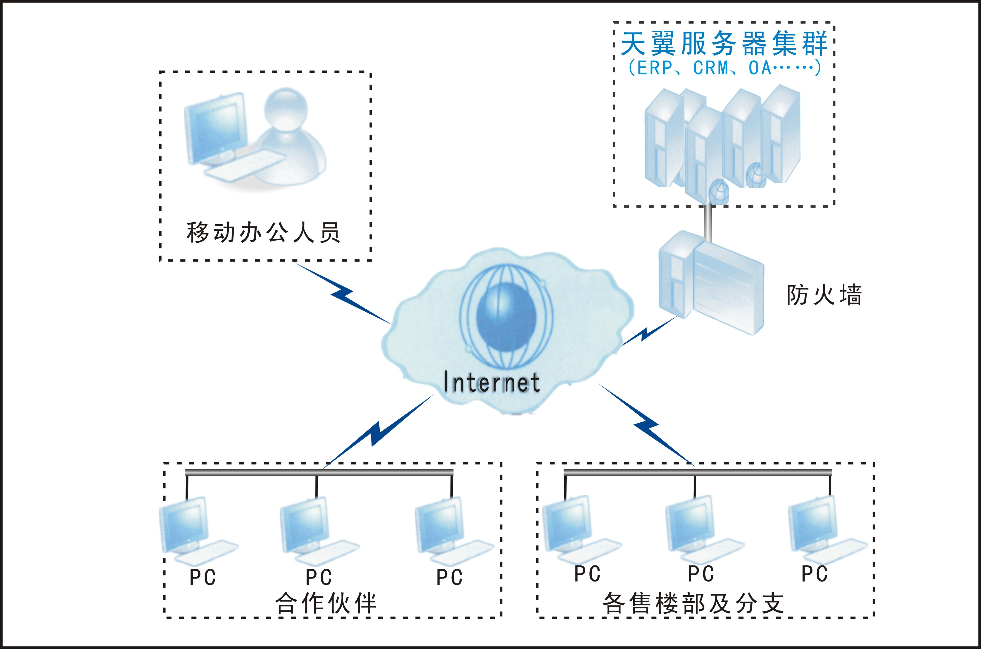 房地產(chǎn).png