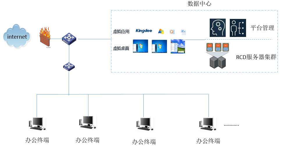拓撲圖.png