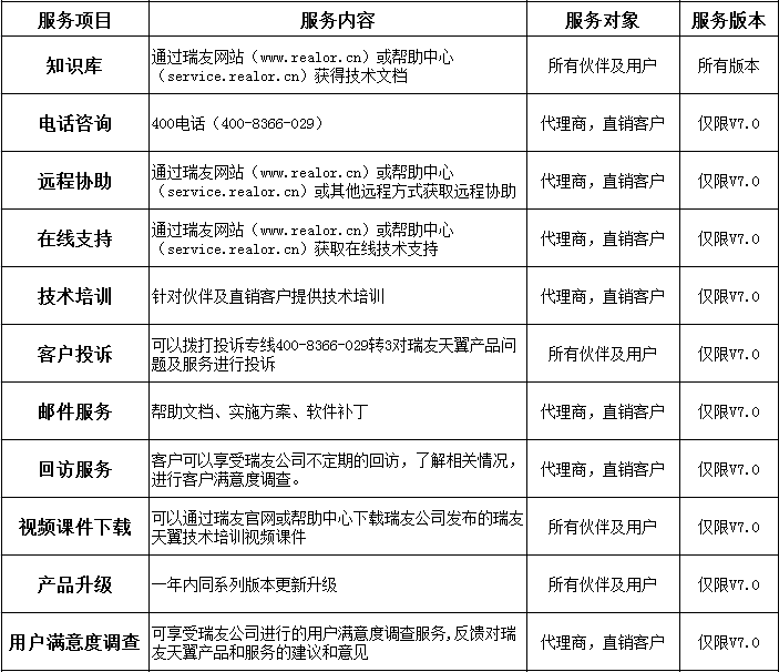 技術(shù)服務(wù).png