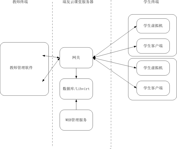 gongneng.png