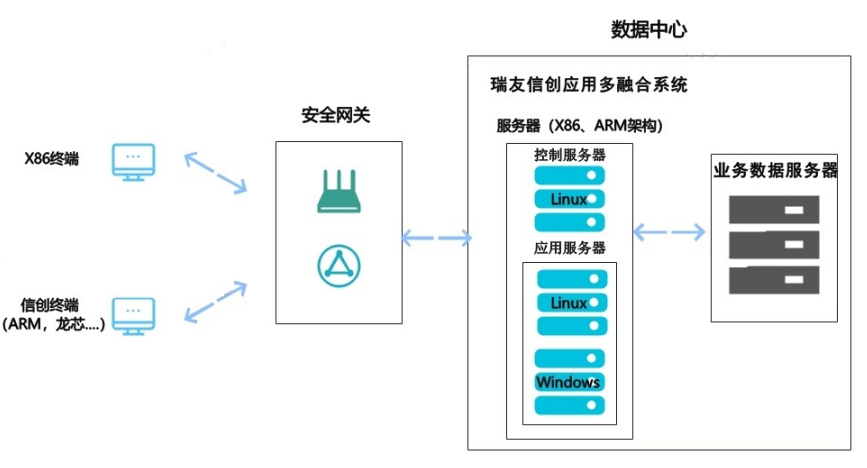 服務(wù)端部署模式架構(gòu)示意圖
