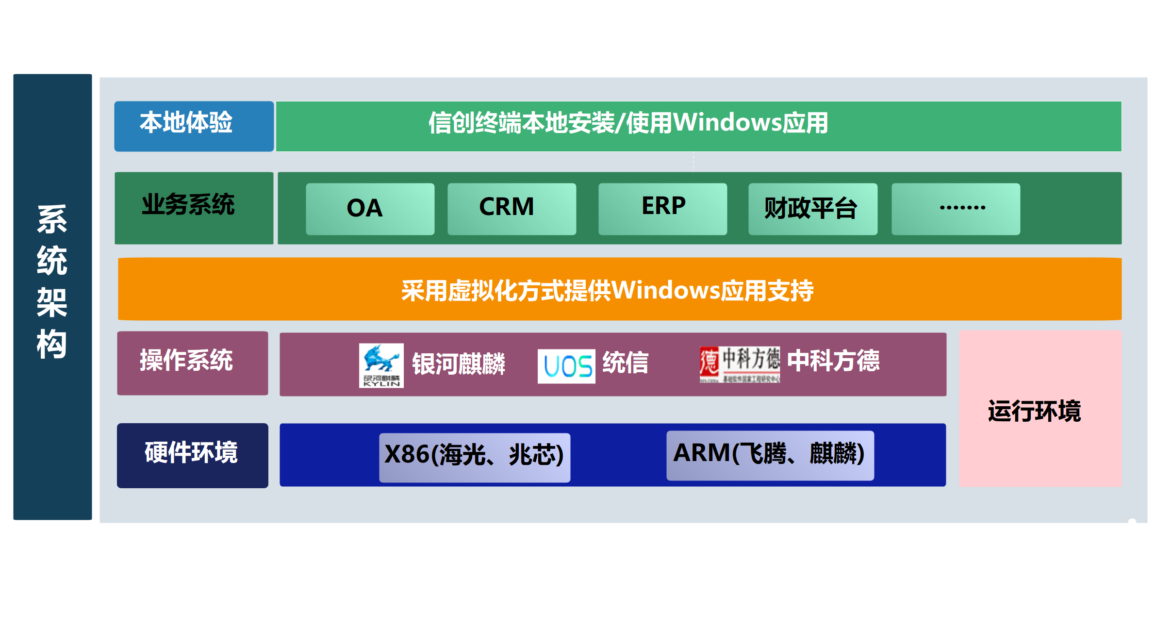 單機(jī)部署架構(gòu)示意圖